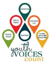 Youth Voices Count topics: gambling, social media, substance use, mental health, gaming and school community connection