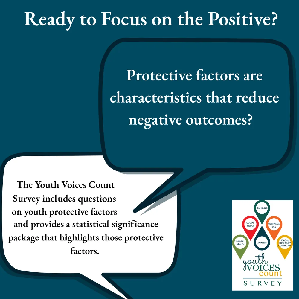 Ready to Focus on the Positive graphic explaining that the Youth Voices Count Survey measures youth protective factors